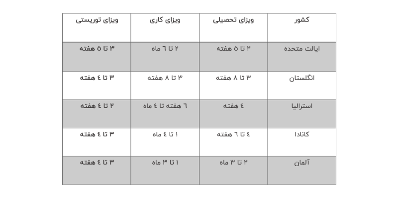 کشور صادرکننده ویزا