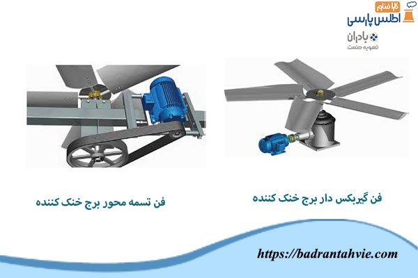 انواع فن برج خنک کننده