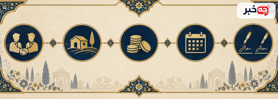 اجزای ضروری قرارداد دست‌نویس شامل طرفین، موضوع، مبلغ، تاریخ و امضا