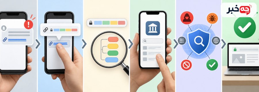 مراحل دیدن URL واقعی، تشخیص دامنه، تأیید فرستنده و بررسی اعتبار لینک