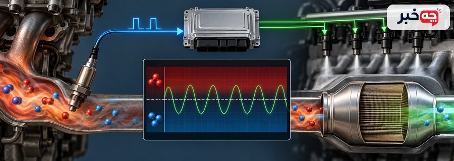 مسیر سنسور اکسیژن از اگزوز تا ECU و تنظیم نسبت سوخت و هوا