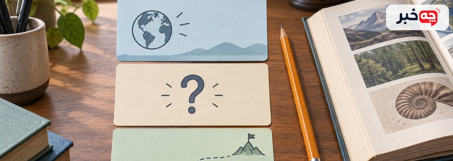 چیدمان یادداشت‌های موضوع، پرسش و روش بررسی برای مقدمه تحقیق